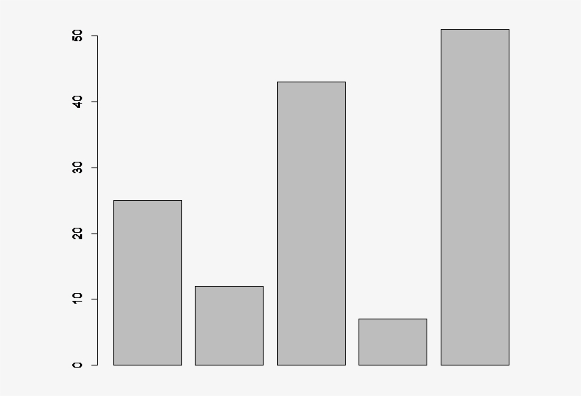 R Bar Chart - Bar Chart, transparent png download