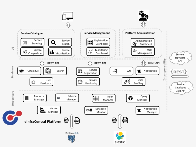 Einfra Diagram - Colorfulness, transparent png download