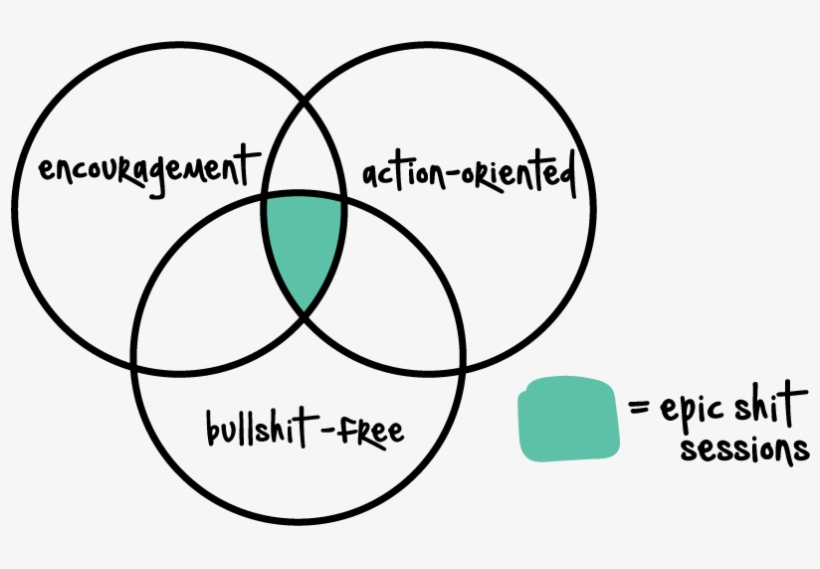 Epic Shit Venn Diagram - Venn Diagram, transparent png download