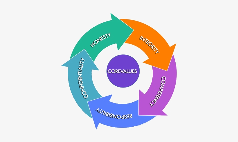The - Core Value Of Meezan Bank, transparent png download
