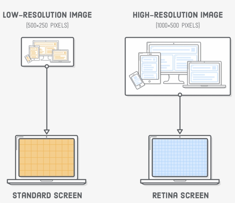 Serving A Low Resolution Image To A Standard Screen - Image Resolution, transparent png download