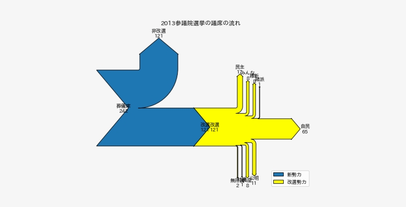 Funmatu Python Matplotlib - Matplotlib Sankey, transparent png download