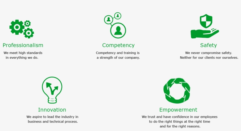 Core Operating Values - Graphic Design, transparent png download