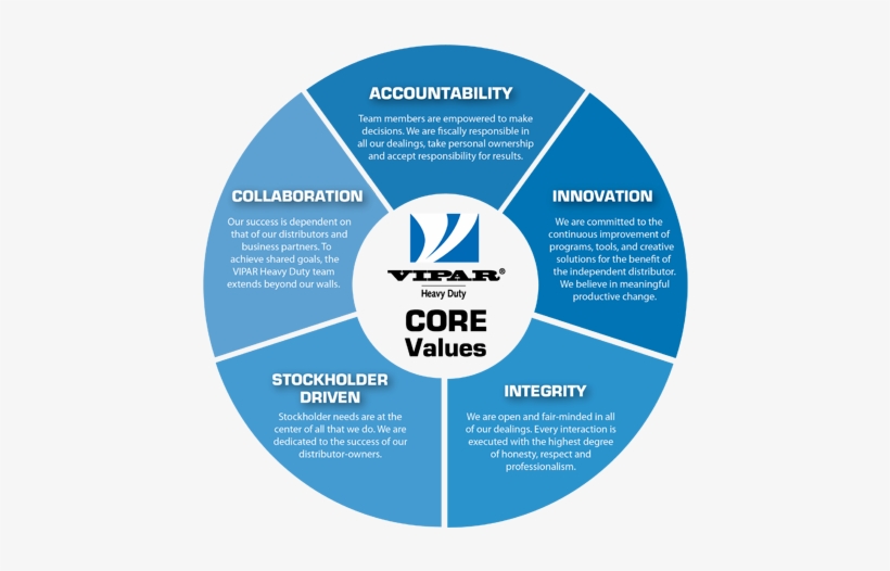 Laerdal Circle Of Learning, transparent png download