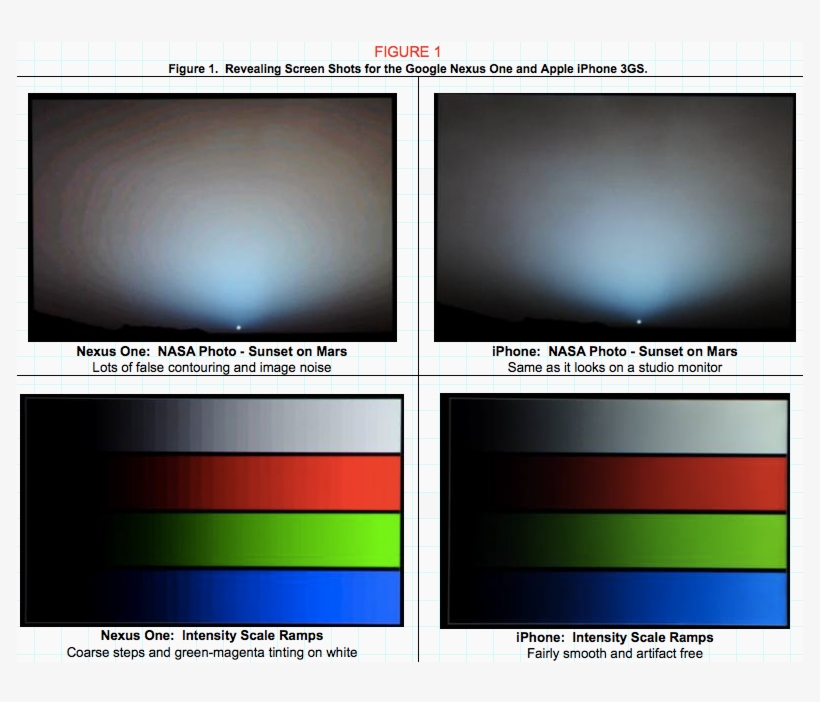 Display Shootout - Oled Vs Lcd, transparent png download