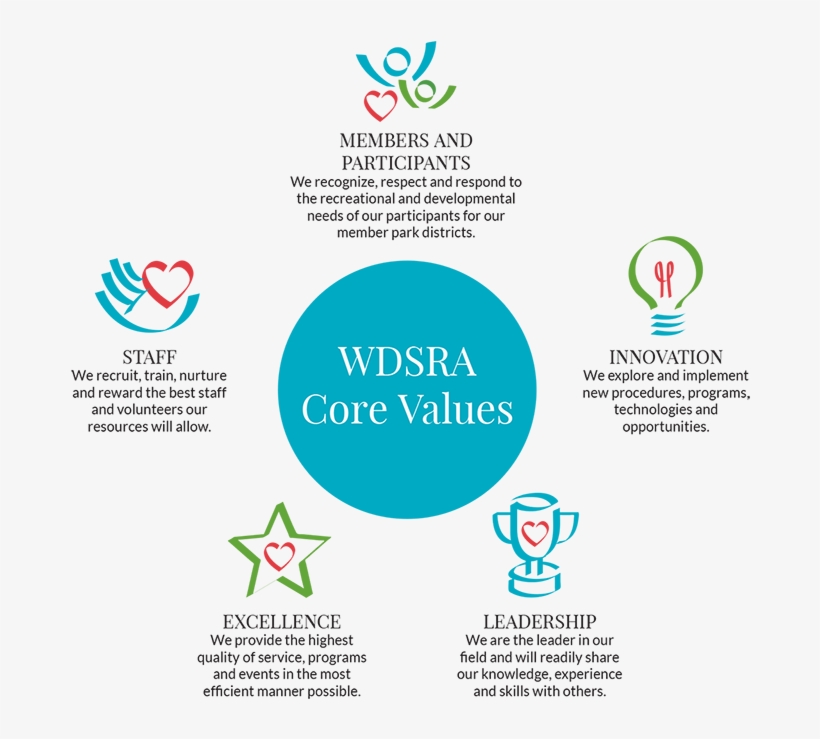 Wdsra Core Valueswdsra Admin2017 08 22t19 - Flyer, transparent png download