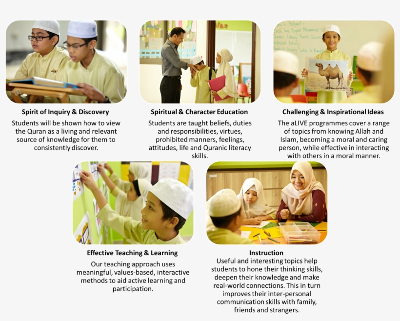 Core Values And Principles - Value Of Islam, transparent png download