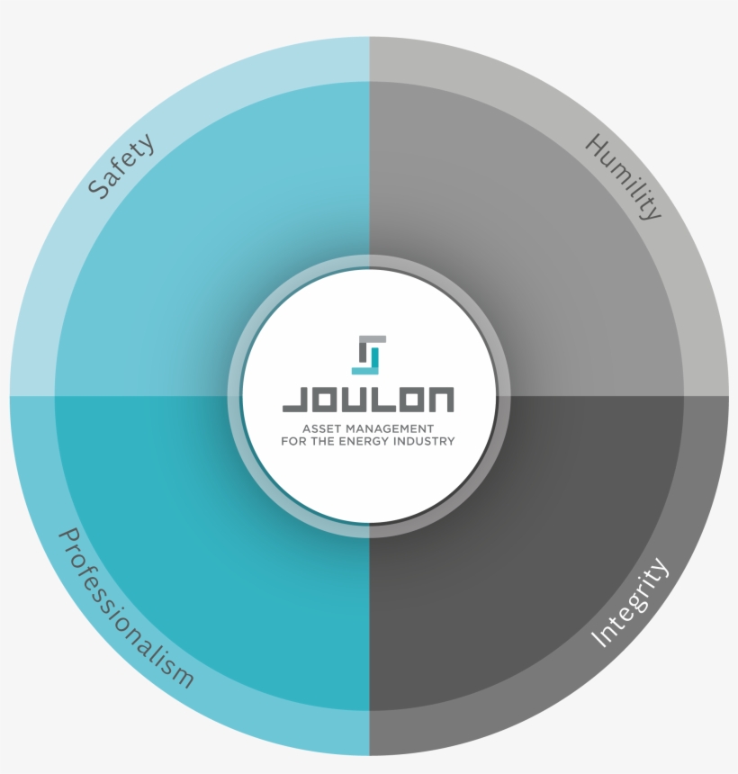 Core Value New - Value, transparent png download