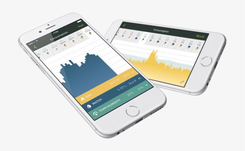The Energy Monitor Smappee For Electricity Consumption - Gas And Electricity Monitor, transparent png download