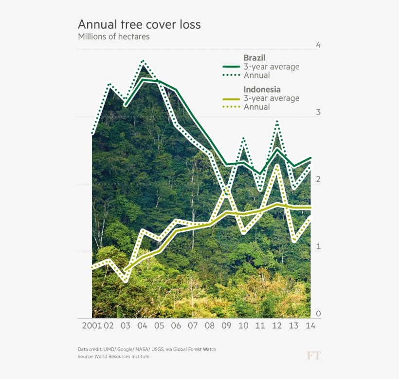 Deforestation In Indonesia 2016, transparent png download