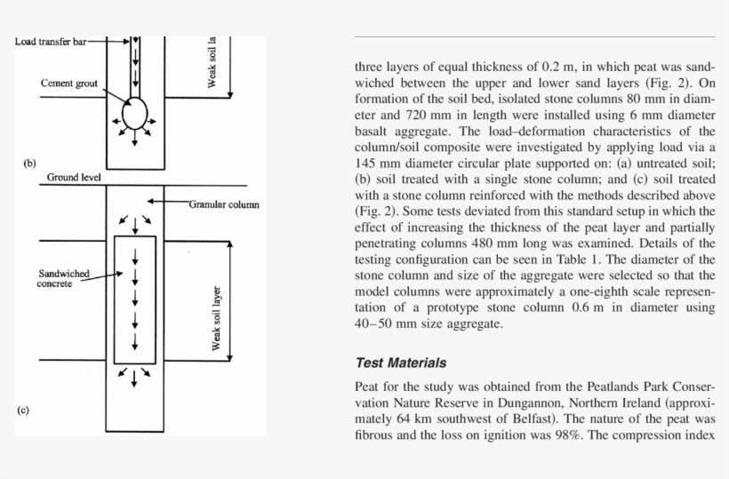 A Tubular Wire Mesh - Diagram, transparent png download