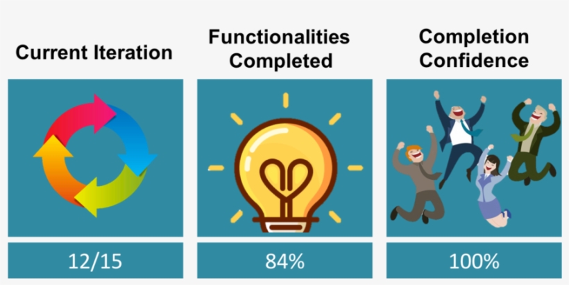 Eureka Midterm Management - Graphic Design, transparent png download