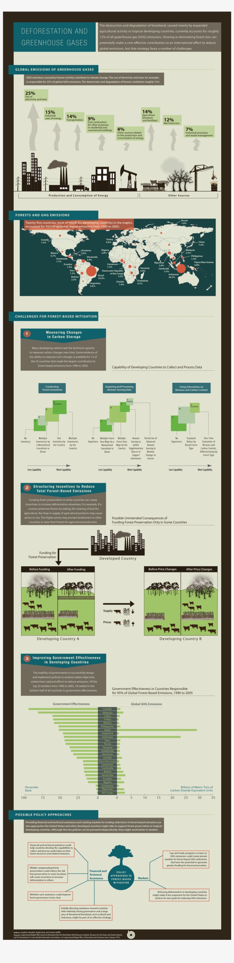 Deforestation And Greenhouse Gases - World Map, transparent png download