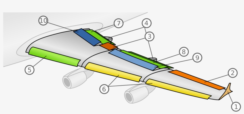 Open - Control Surface On Airfoil, transparent png download