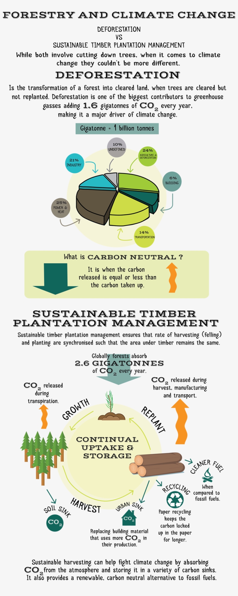 Forestry - Climate Change, transparent png download