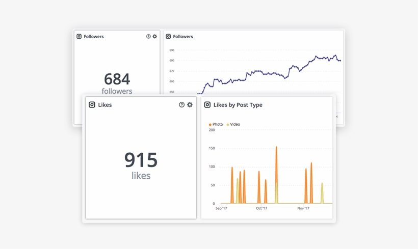 4 Measure Performance - Panel De Control De Instagram Insights, transparent png download