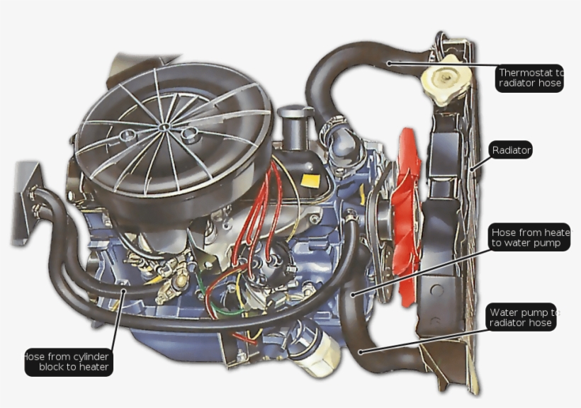 Cuantas Mangas Tiene Un Radiador, transparent png download