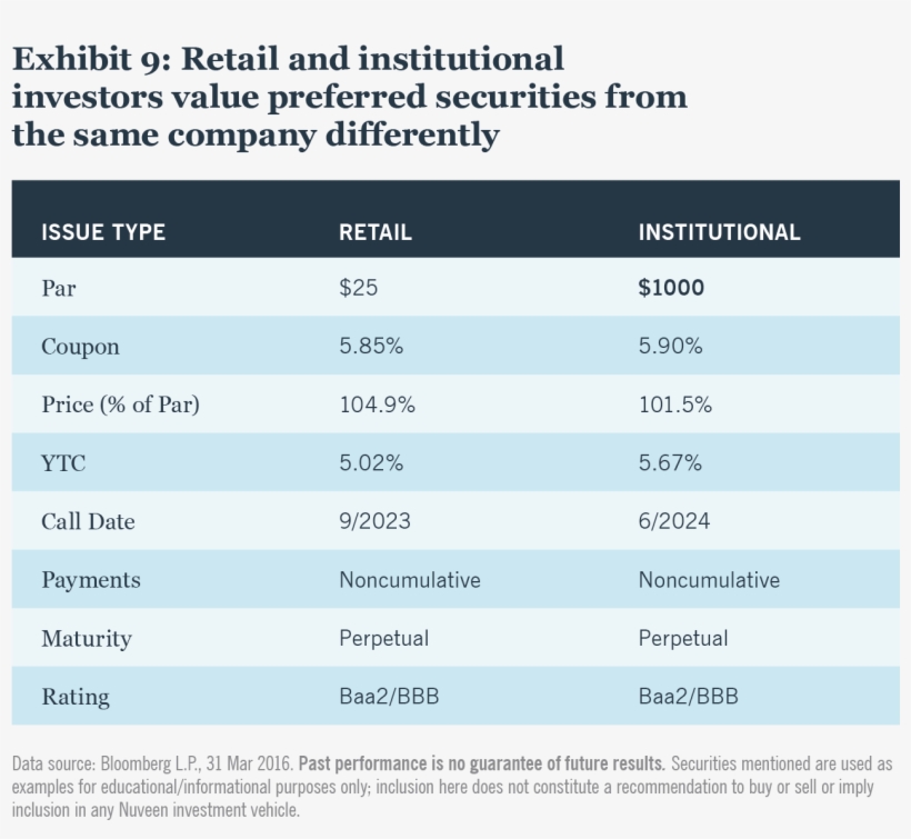 Retail And Institutional Investors Value Preferred - Security, transparent png download