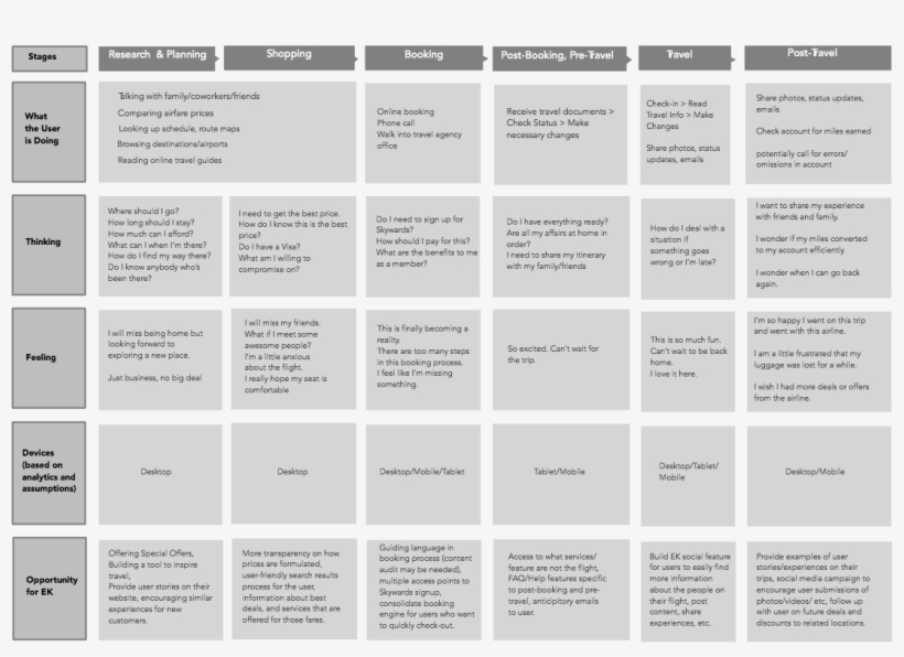 Emirates Airline - Schedule Travel Design, transparent png download