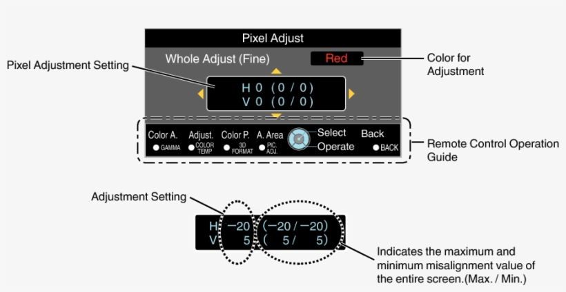 X950r Menu Pixel Adjust3-2 - Menu, transparent png download