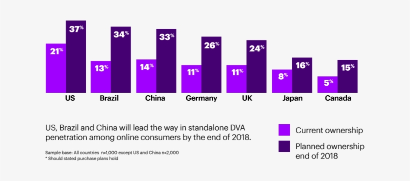 Current And Projected Ownership - Percentage, transparent png download