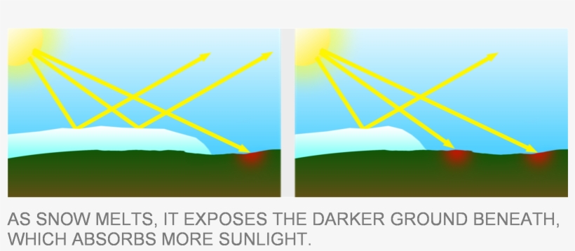 The Stronger The Greenhouse Effect Will Become And - Graphic Design, transparent png download