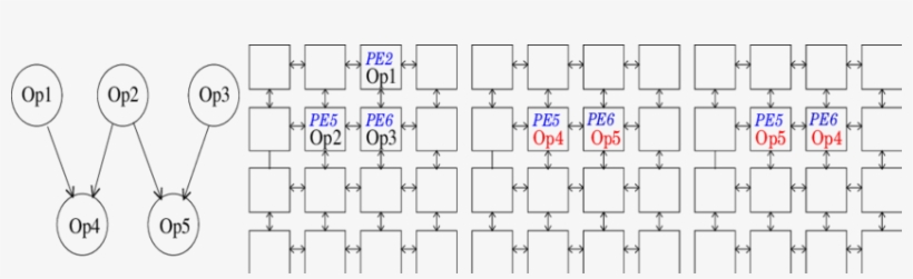 Example Dfg, (b) Mapping Of Parent Ops - Number, transparent png download
