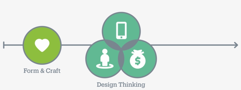 This Approach To Problem Solving Was So Successful - Sign, transparent png download