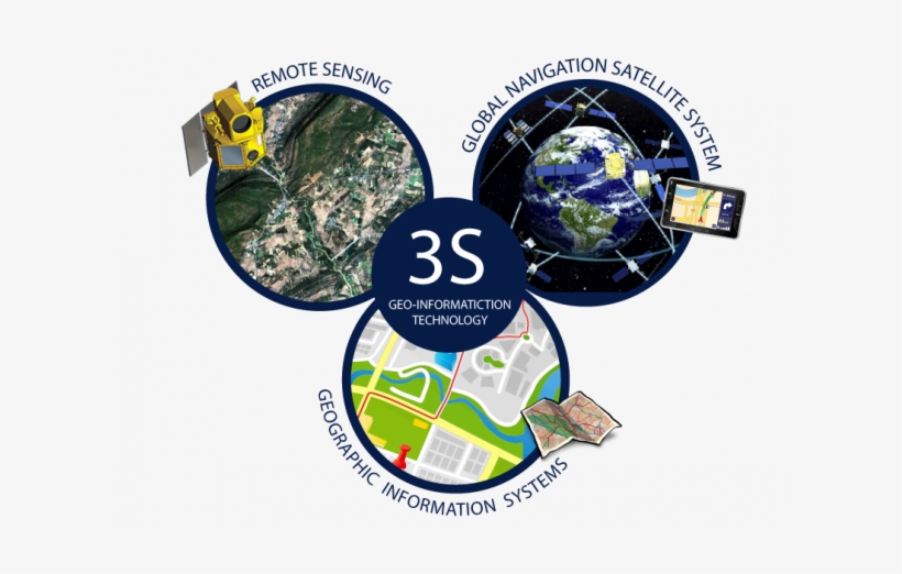 Definition Of Geo-information Technology - องค์ประกอบ ของ ภูมิ สารสนเทศ, transparent png download