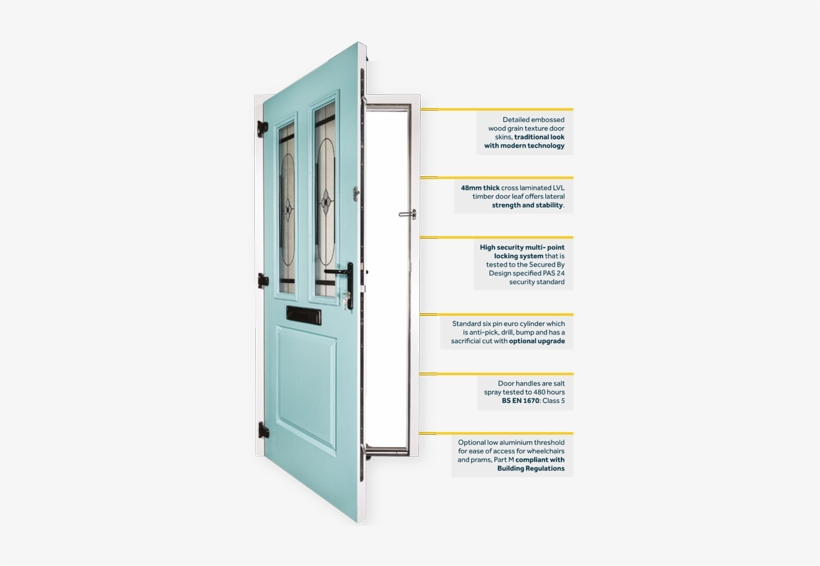 Composite Doors Cardiff And Vale - Cardiff, transparent png download