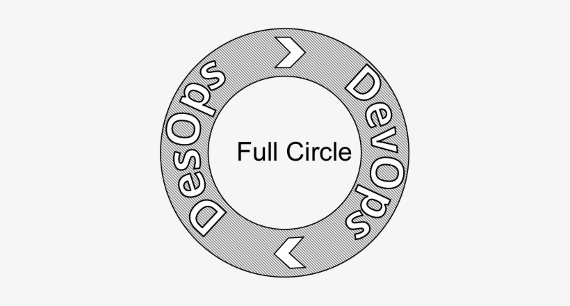 Desops The Next Wave In Design - Design, transparent png download