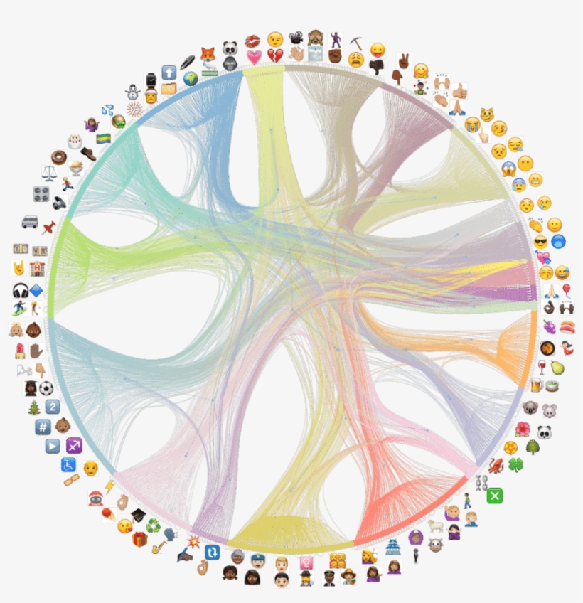 Nested Block Model Of The Communities For Organ Dataset - Computer Network, transparent png download