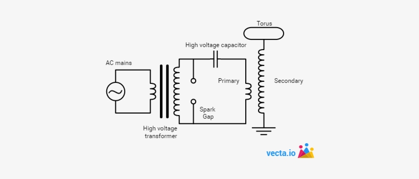 Vecta On Twitter - Does A Tesla Coil Work, transparent png download