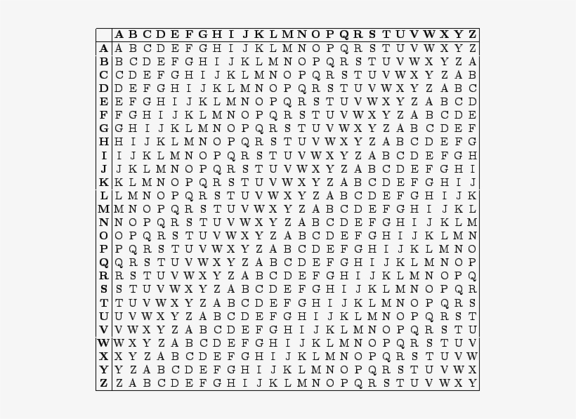 Vigenere-square - Vigenere Cipher, transparent png download