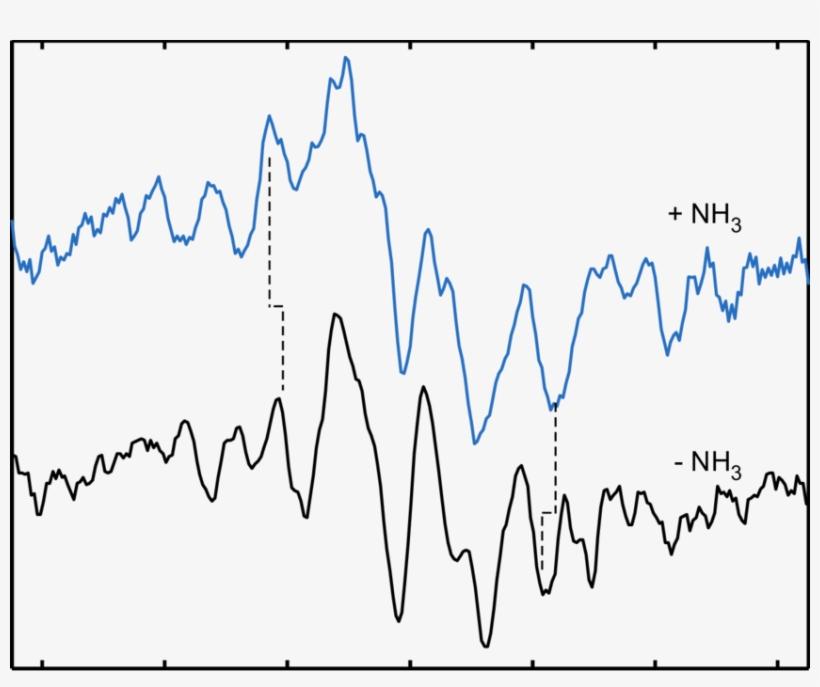 Pseudomodulated Q-band 1 H Davies Endor Of The S 2 - Handwriting, transparent png download