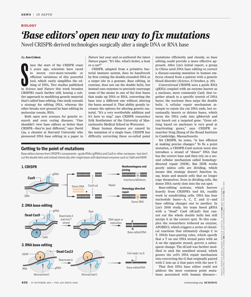 Crispr, transparent png download