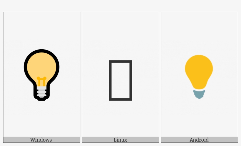 Electric Light Bulb On Various Operating Systems - Electric Light, transparent png download