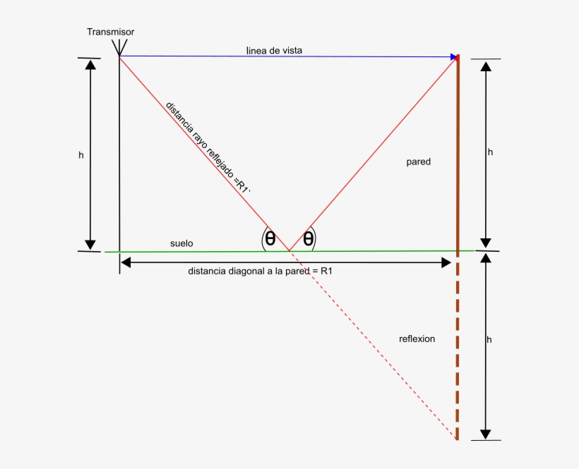Vista Angular Del Modelo De Seis Rayos1 - Encyclopedia, transparent png download