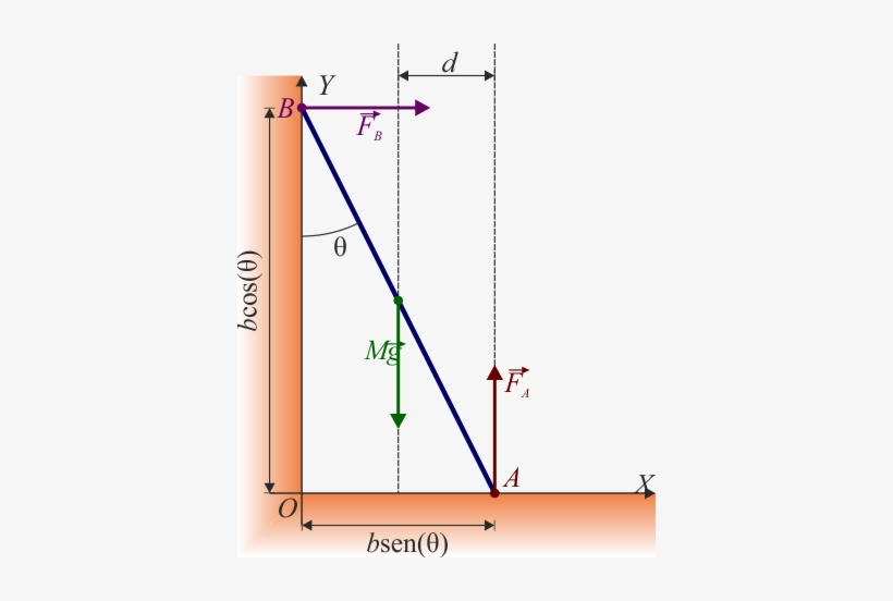 Equilibrio Barra Pared Sin - Wall, transparent png download