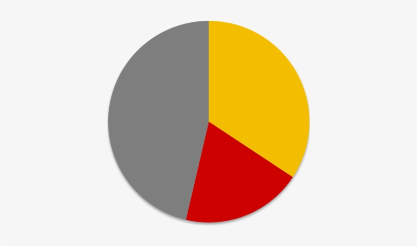 Turkish General Election, 2002 Pie Chart - Pump, transparent png download