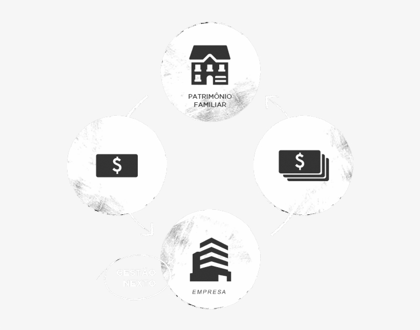 Sua Empresa É Seu Investimento - Circle, transparent png download