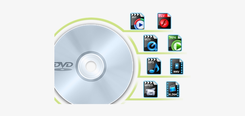 All Video To Dvd Disc Burner Software - Dvd Rippen Mac Gratis Full, transparent png download