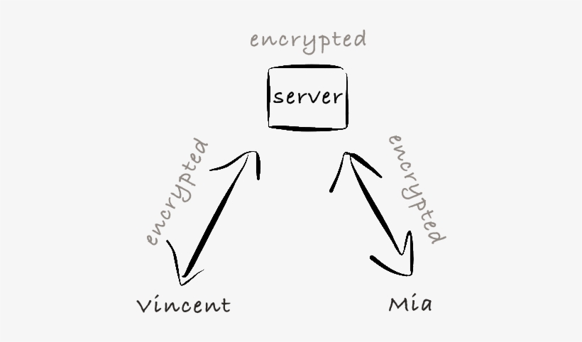 Encrypted - Portable Network Graphics, transparent png download