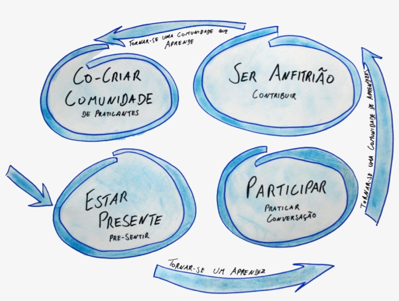 O Caminho Quádruplo, transparent png download