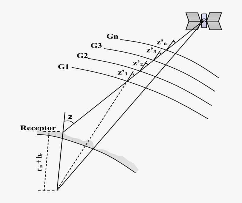 -geometria Para A Decomposição Do Caminho Ionosférico - Line Art, transparent png download