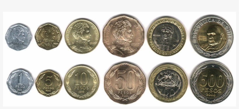 The Currency Of Chile Is Called A Peso - Chilean Coins, transparent png download