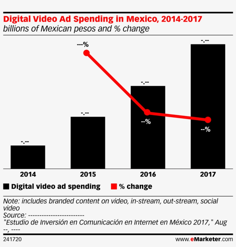Digital Video Ad Spending In Mexico, 2014-2017 - Programmatic Video Ad Spending Canada, transparent png download