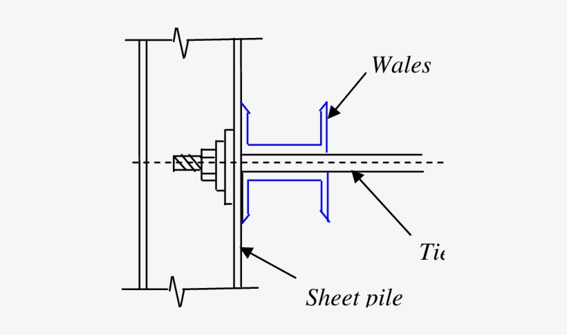 Tie Rod And Wale - Wale, transparent png download