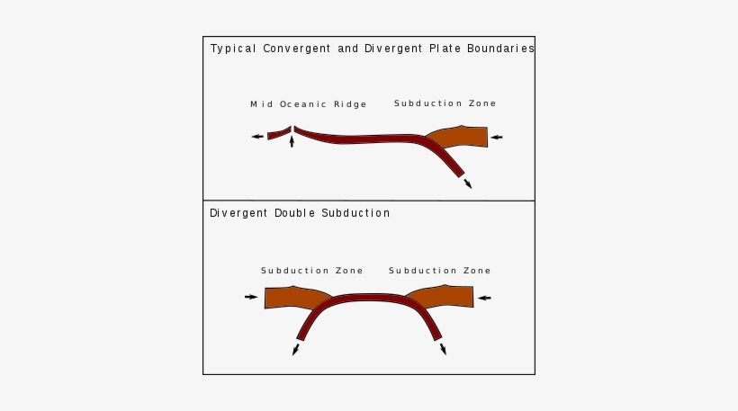 Divergent Double Subduction, transparent png download