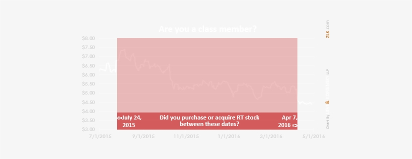 Levi & Korsinsky Announces The Filing Of A Class Action - Peach, transparent png download